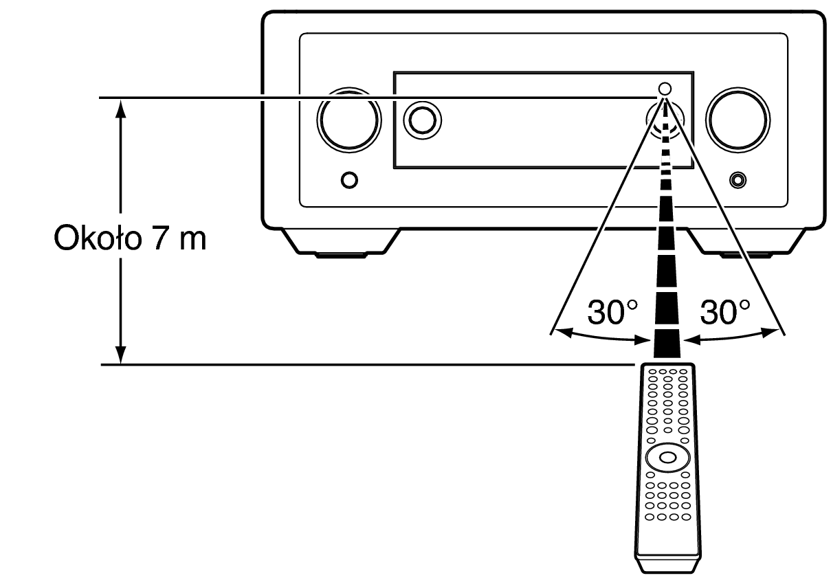 Use RC LINK10n